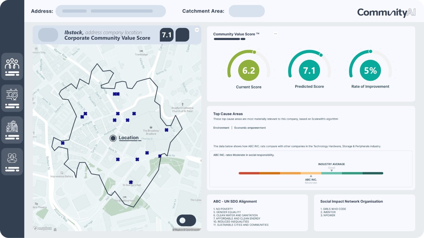 community-needs-scoring