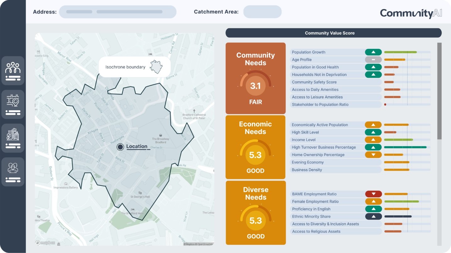 community-performance-analysis