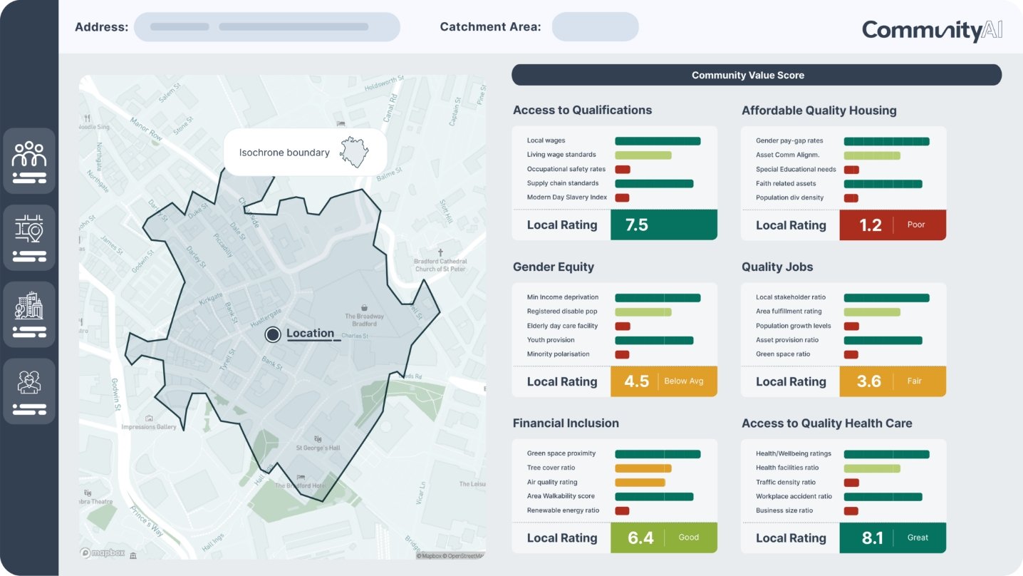 corporate-reporting-themes