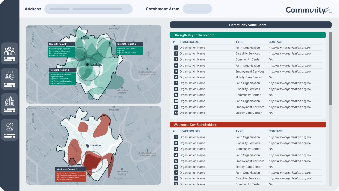 local-stakeholder-activity